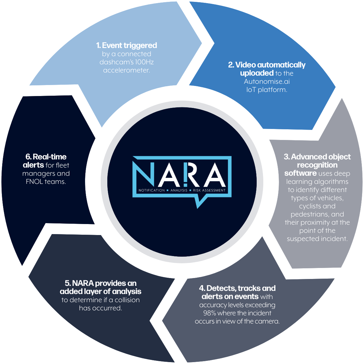 NARA - VisionTrack